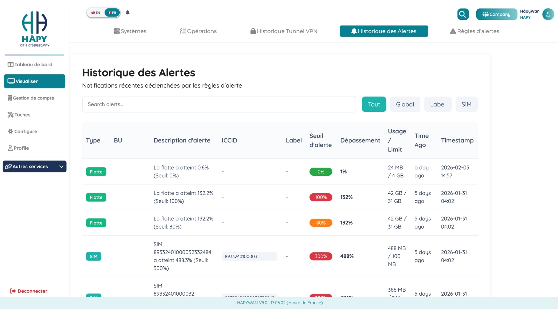 Historique des Alertes HâpyWan